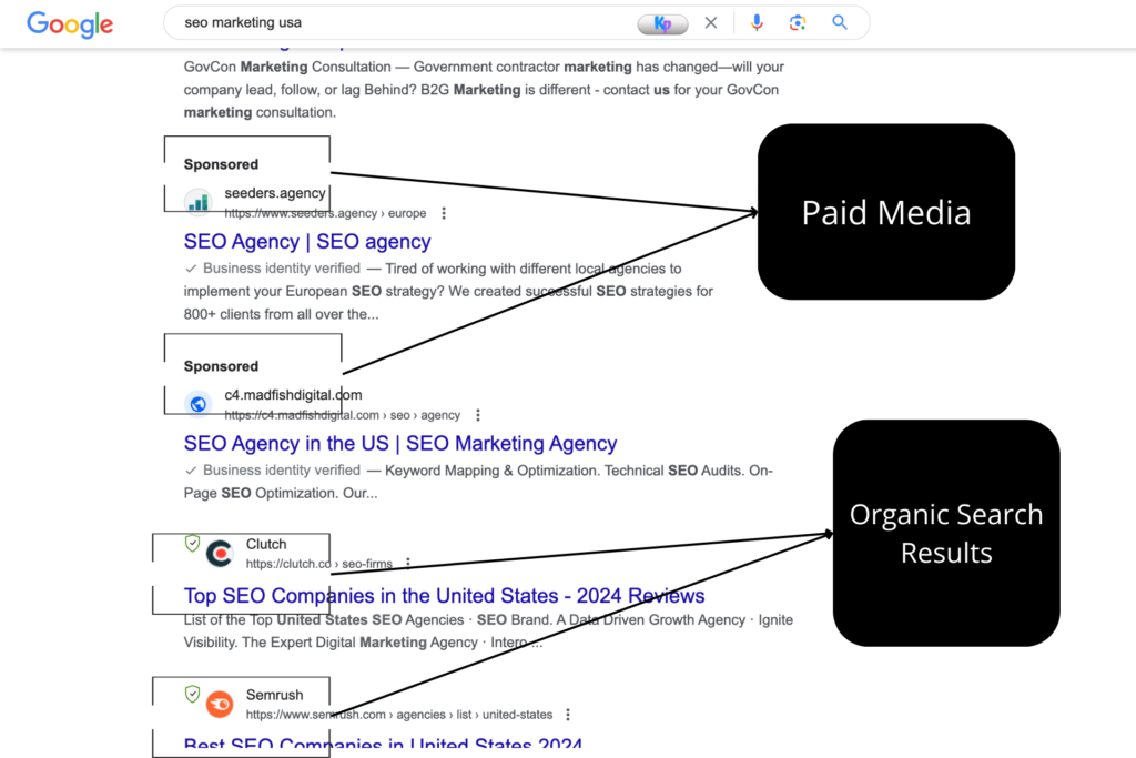 Screenshot of a search engine results page (SERP) comparing paid and organic search results. The paid results are at the top and bottom of the page and are labeled "Ad". The organic results are in the middle of the page and include blue links, titles, and descriptions.