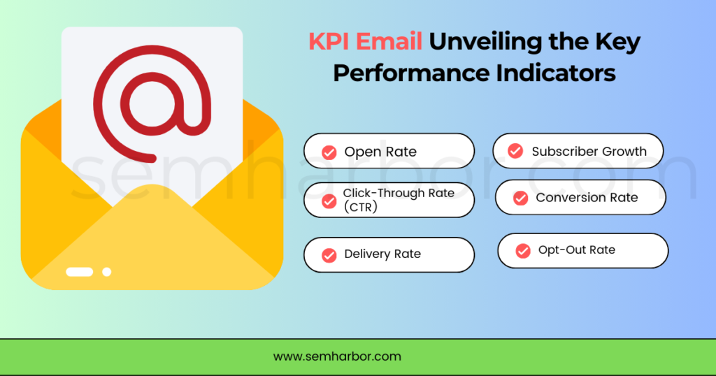 100% Guide to KPI Key Performance Indicator Definition