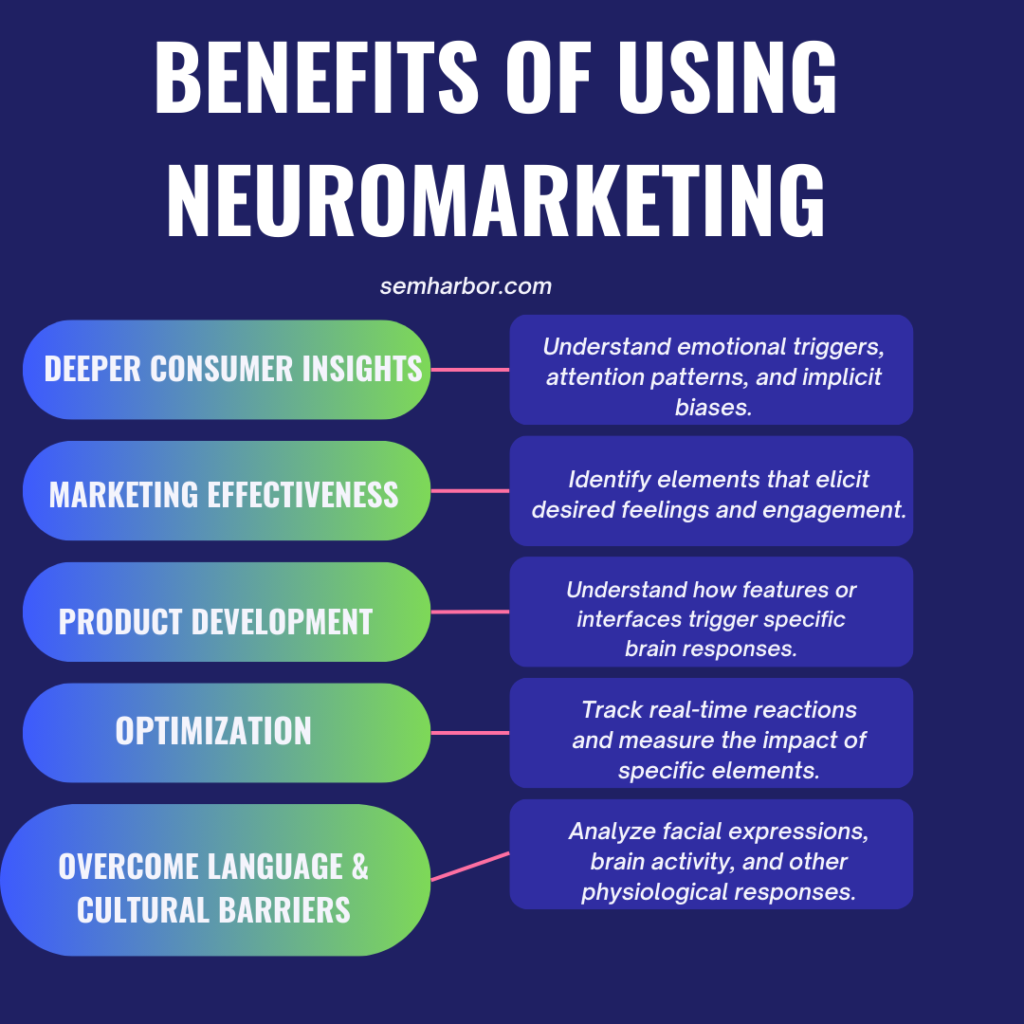 5 Ways Neuromarketing Boost Sales: Unlock Your Buyer's Brain