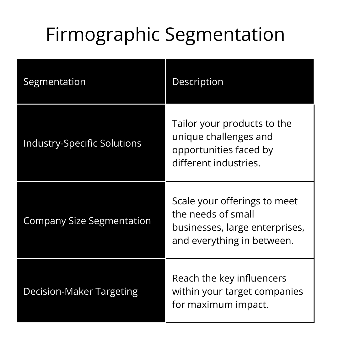 A diagram showing the steps of firmographic segmentation, which includes industry-specific solutions, company size segmentation, and decision-maker targeting.