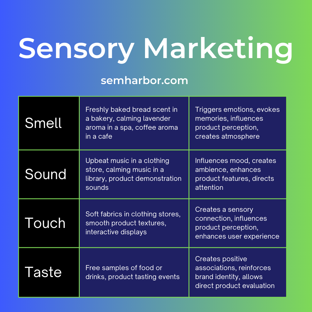 A graphic showing the benefits of sensory marketing, including smell, sound, touch, and taste.