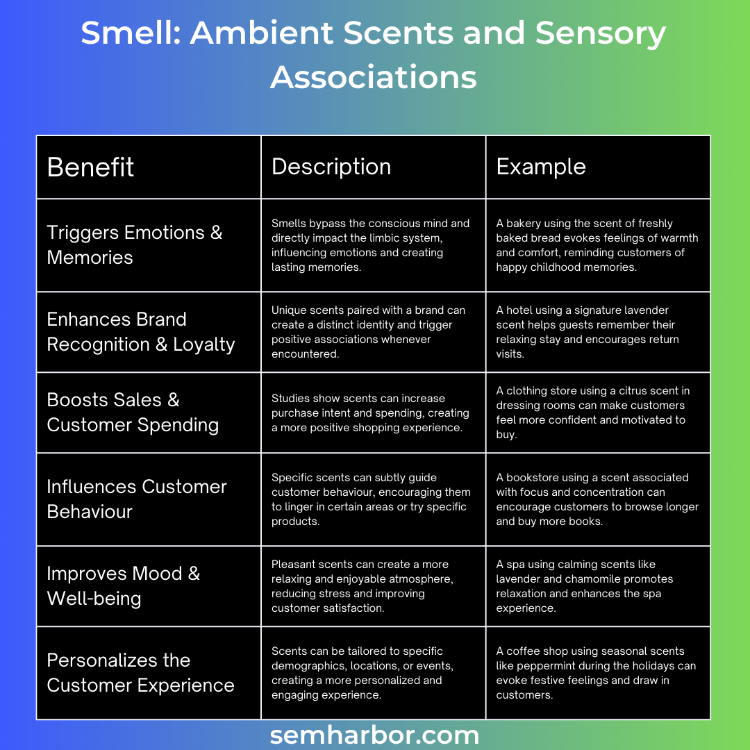 A table outlining the benefits of using smell, ambient scents, and sensory associations in marketing.