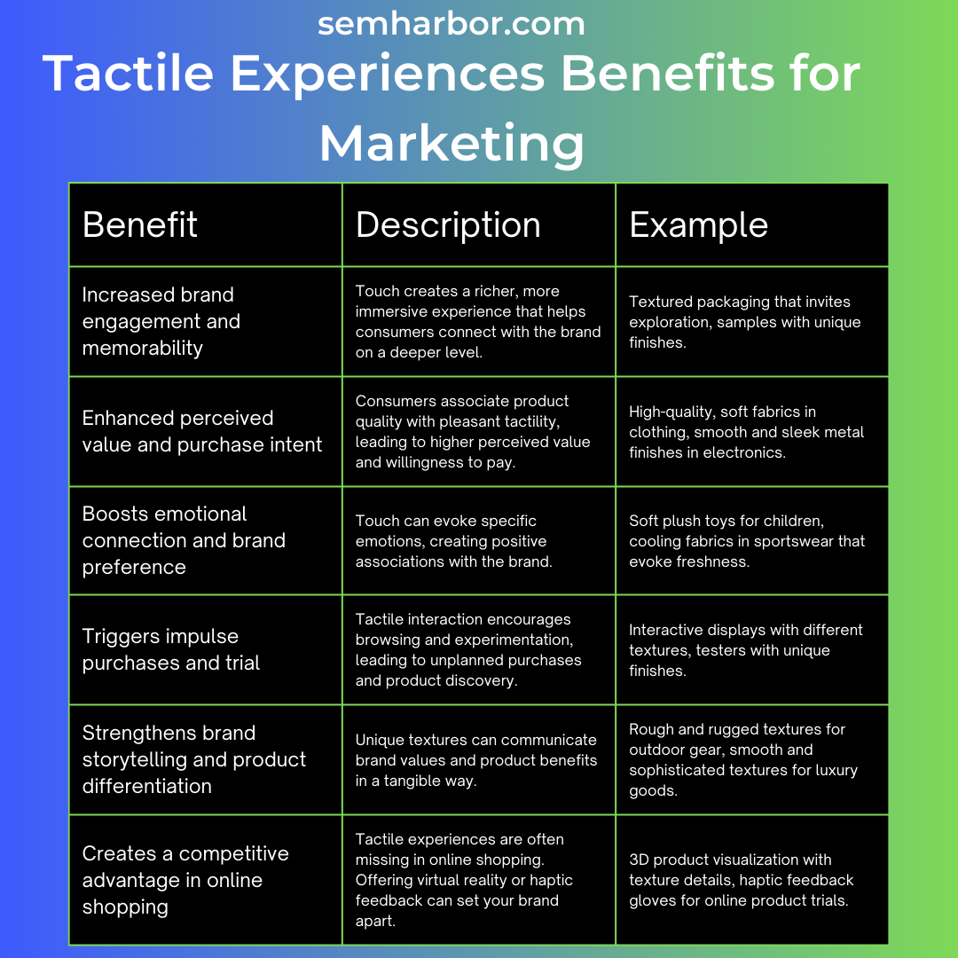 A table outlining the benefits of using tactile experiences in marketing, such as increased brand engagement, enhanced perceived value, and stronger brand storytelling.