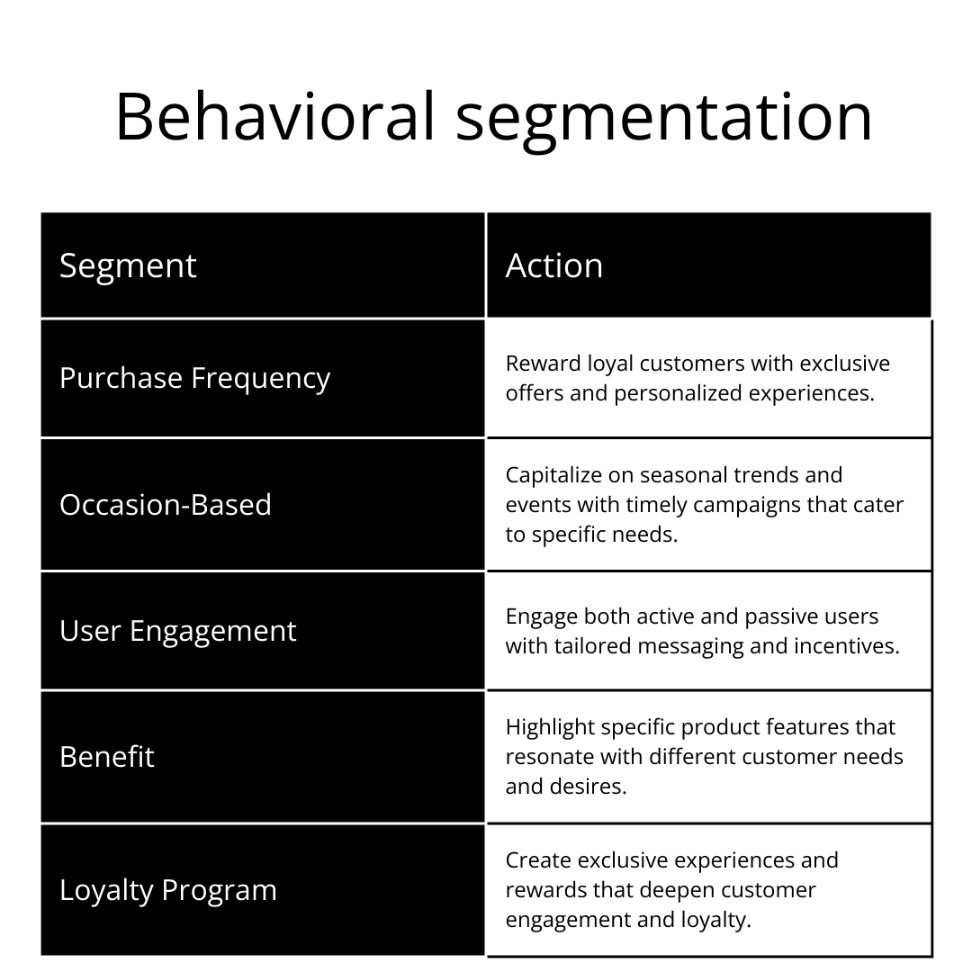 A graphic illustrating different behavioral segmentation strategies and the actions businesses can take to target each segment.